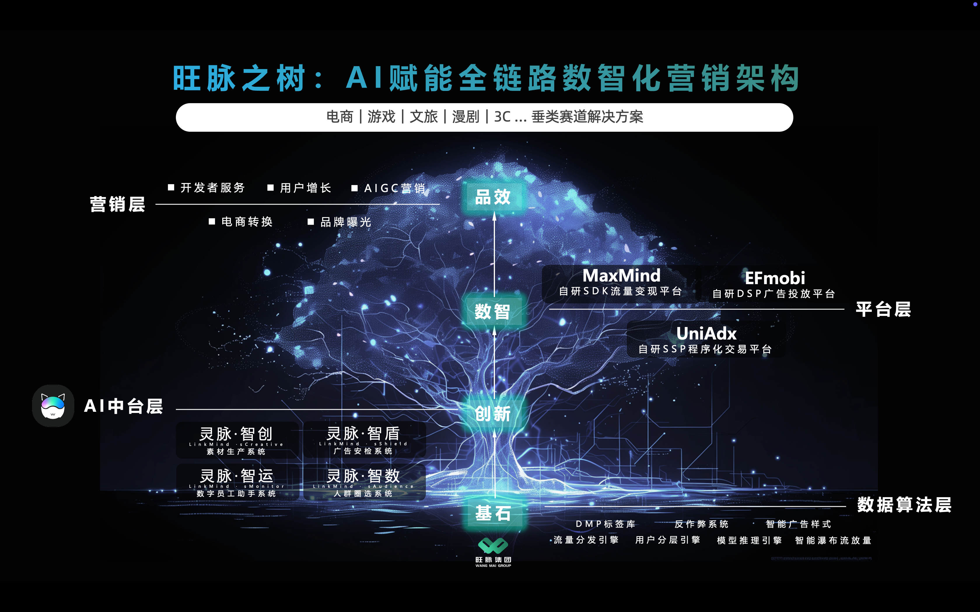 旺脉集团将在 2026 ChinaJoy BTOB 商务洽谈馆亮相,共启全链路AI营销! https://cms3.chinajoy.net/157/upload/resources/image/102612.png?token=Bearer eyJhbGciOiJIUzUxMiJ9.eyJpc3MiOiJlY2hpc2FuIiwic3ViIjoie1wiY2xpZW50XCI6XCJXRUJcIixcInR5cGVcIjpcIlVTRVJcIixcIm5hbWVcIjpcInVzZXIyX2FwaVwiLFwic2lnbmF0dXJlXCI6bnVsbCxcImV4cGlyZXNfaW5cIjoxODAwMDAwMH0iLCJpYXQiOjE3ODE2NjQ0MjIsImV4cCI6MTc4MTY4MjQyMn0.KyzwnsecoKz_PDs2WV5sIMwr8qVq4lACDJx1TrrRJB5WUSmpVcCNDIBThpESsOt7n3QFCufY27tOKqF5LgHKUg
